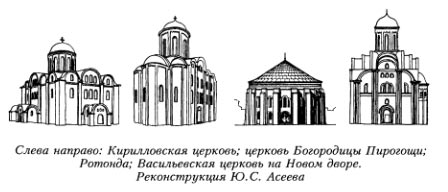 Слева направо: Кирилловская церковь; церковь Богородицы Пирогощи; Ротонда; Васильевская церковь на Новом дворе. Реконструкция Ю.С. Асеева